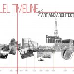 A parallel Tmeline of Major Art And Architecture Movements - Rethinking The Future