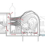 Bombay Sapphire Distillery – Hampshire, United Kingdom - Sheet5