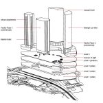 Pacific Place – Hong Kong, Hong Kong - Sheet2