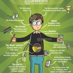 10 Tips for First Year B.Arch students -1