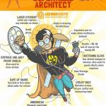 10 Tips for First Year B.Arch students -10