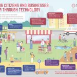15 Smart cities around the world - Sheet2