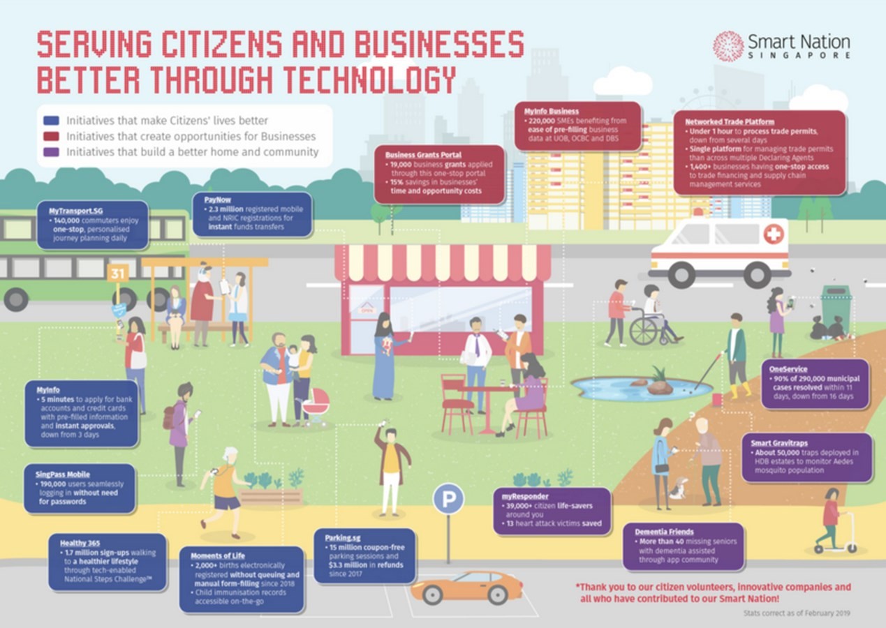 15 Smart cities around the world - Sheet2