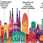 15 Smart cities around the world - Sheet3