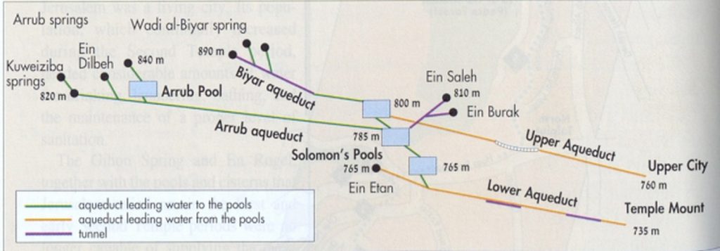 A map of Jerusalem's ancient aqueduct system. ©israelpalestineguide.wordpress.com