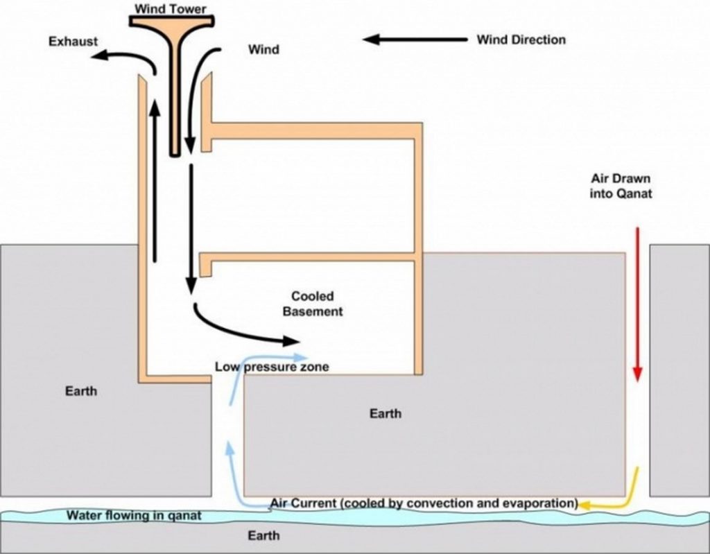 Sustainability in Ancient Architecture-Rock Cut Caves - Sheet12