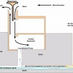 Sustainability in Ancient Architecture-Rock Cut Caves - Sheet12