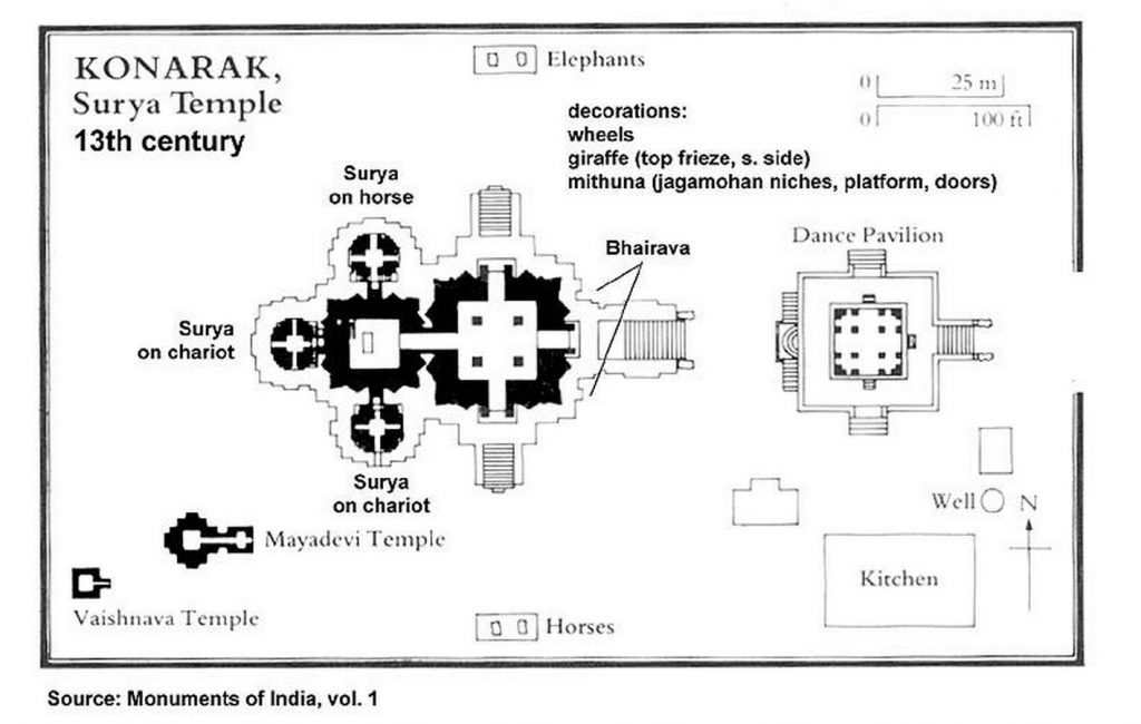 Konark Sun Temple-Ancient Indian Structural Marvel-Plan of the Konark Sun Temple