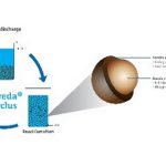 Nereda wastewater treatment - Sheet3
