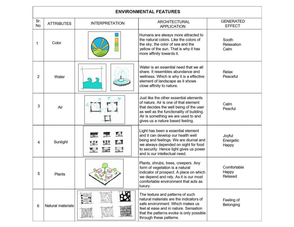 ENVIRONMENTAL FEATURES