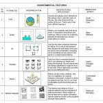 ENVIRONMENTAL FEATURES