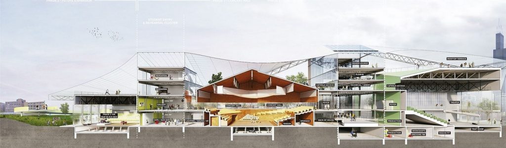 Should Architecture Competitions be a part of the curriculum in Architecture schools why-Competition entry fr UIC Center