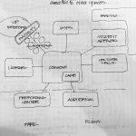 2. Bubble Diagrams - Sheet2