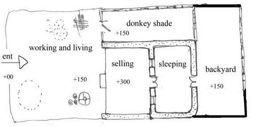 VERNACULAR SETTLEMENT OF POTTERS (KUMAHAR) - Sheet1