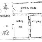VERNACULAR SETTLEMENT OF POTTERS (KUMAHAR) - Sheet1