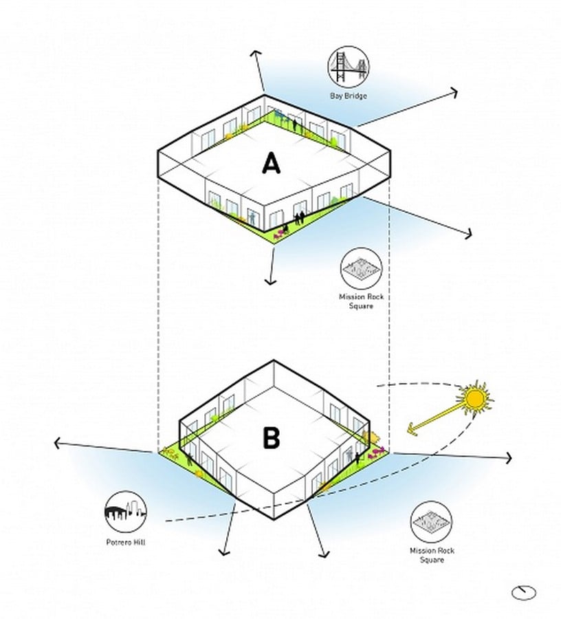 MISSION ROCK – BUILDING F (RESIDENTIAL) - Sheet3