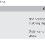 Conservation and Demolition How to decide -3