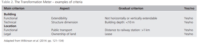 Conservation and Demolition How to decide -3