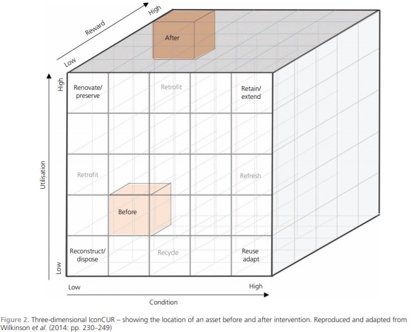 Conservation and Demolition How to decide -5
