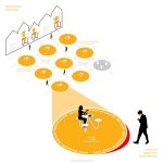 10 Innovative Conceptual Public space designs Post-Pandemic-Gastro Safe Zone -1