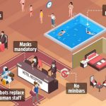 How is the tourism architecture industry going to change post pandemic - Sheet5