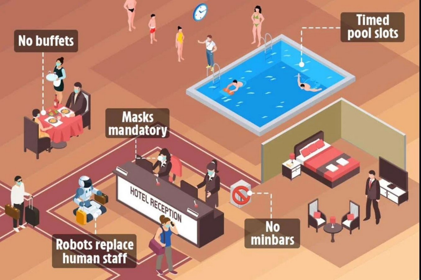 How is the tourism architecture industry going to change post pandemic - Sheet5