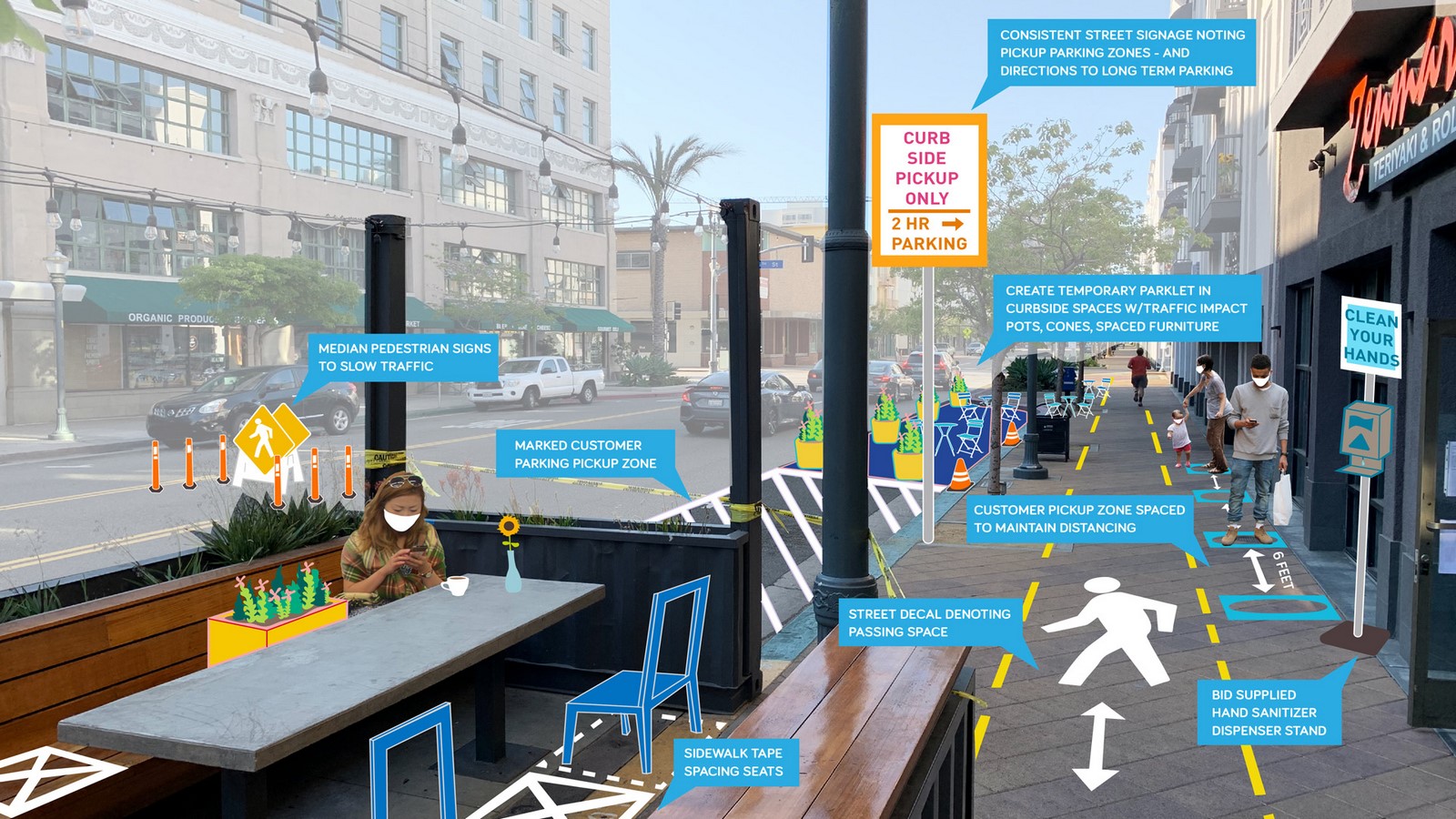 How is the tourism architecture industry going to change post pandemic - Sheet7
