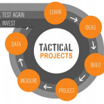 Reviving the post pandemic Indian cities through Tactical Urbanism - Sheet2