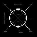 Starchitects Neri Oxman- Queen of Material Ecology