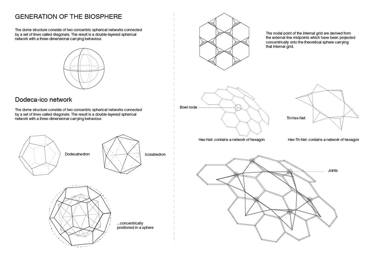The Eden Project, UK - Sheet3