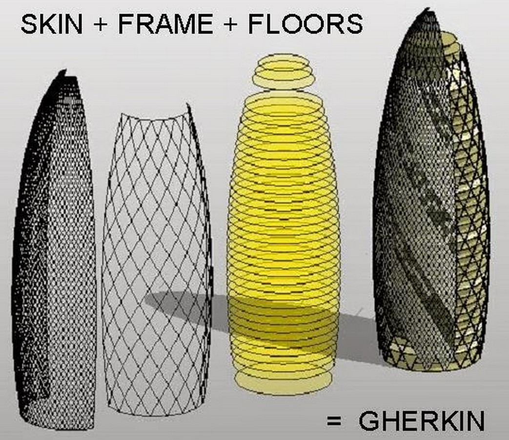 The Gherkin, London, UK - Sheet3