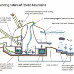 Rokko shidare observatory- Sheet
