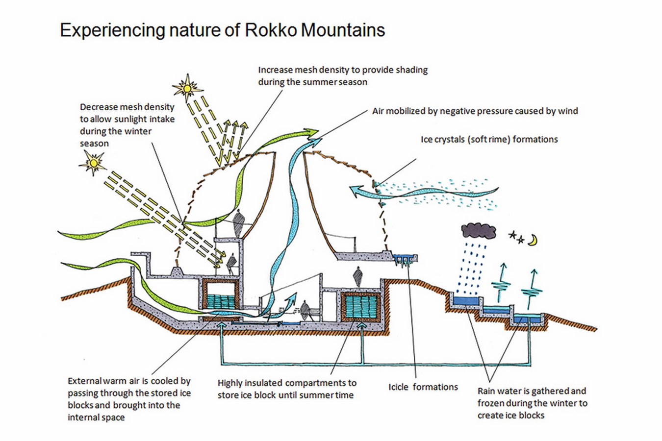 Rokko shidare observatory- Sheet6