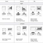 Vernacular Architecture of Indonesia - Sheet10