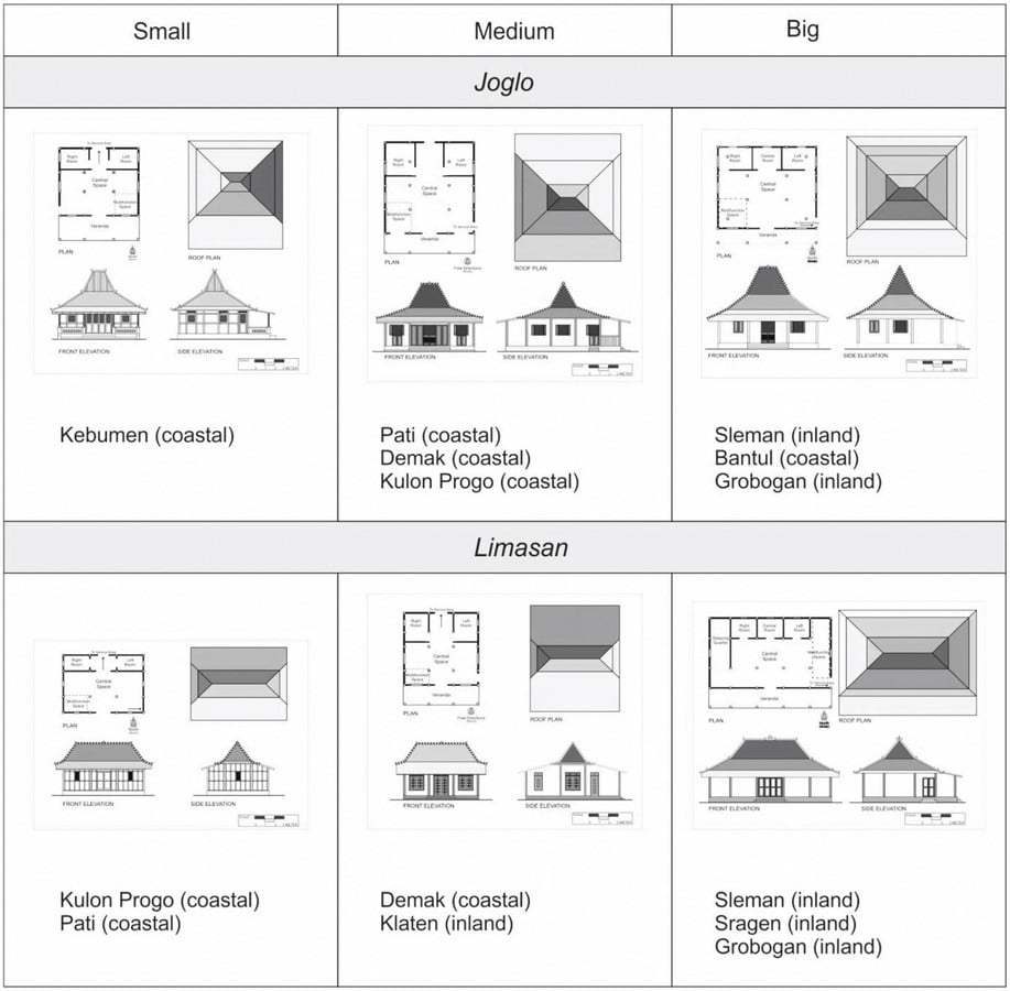 Vernacular Architecture of Indonesia - Sheet10