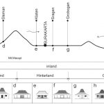 Vernacular Architecture of Indonesia - Sheet8