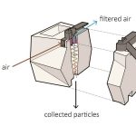 A façade that acts as a vacuum to suck in pollutants. - Sheet3