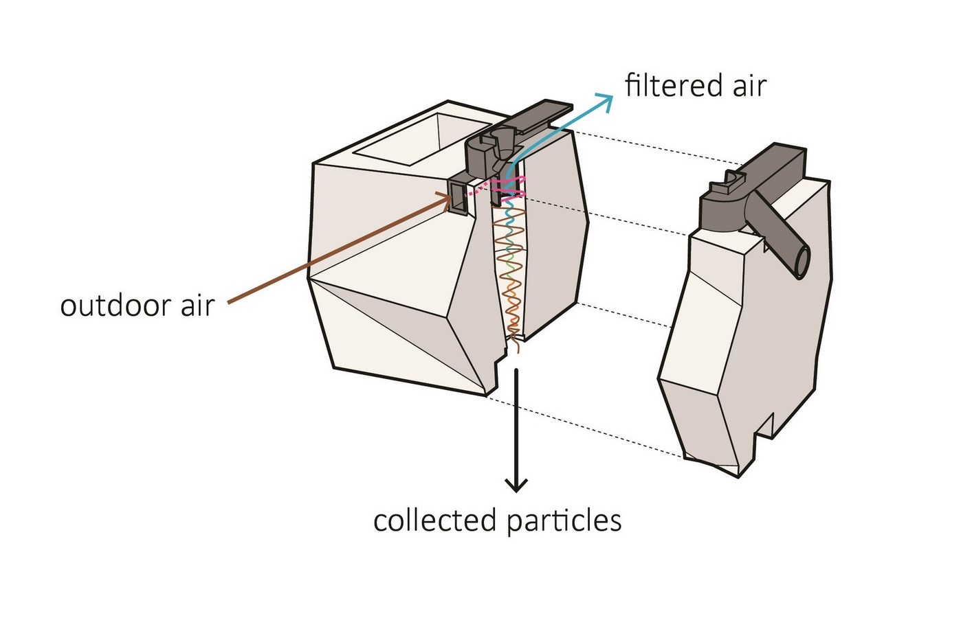A façade that acts as a vacuum to suck in pollutants. - Sheet3