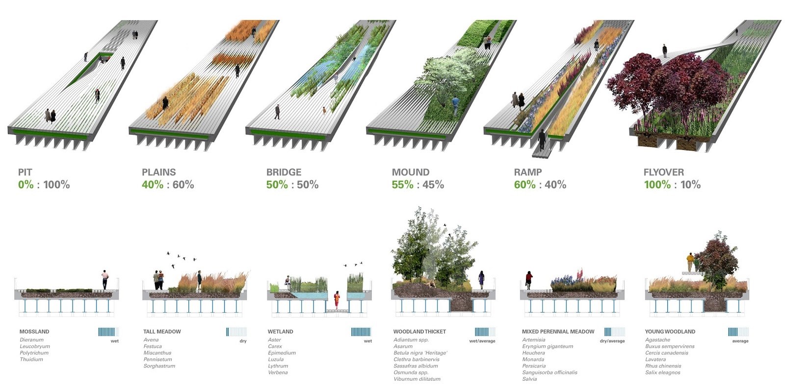 Landscape architects are primarily a selector and arranger of plants - Sheet1