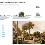 Landscape architects contribute towards sustainability, solely by adding more green to a project