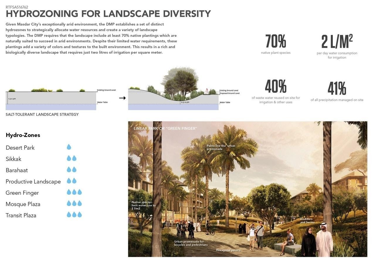 Landscape architects contribute towards sustainability, solely by adding more green to a project