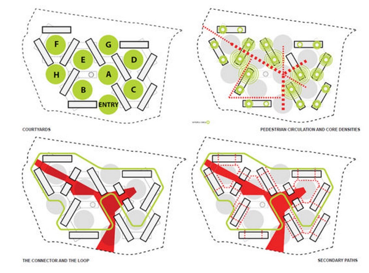 Landscape design is merely art - Sheet2