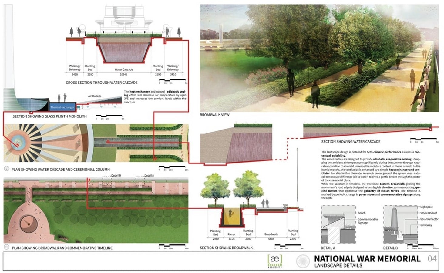 Designing the landscape of a site as a separate individual entity. Not with keeping the building and its user in mind - Sheet1