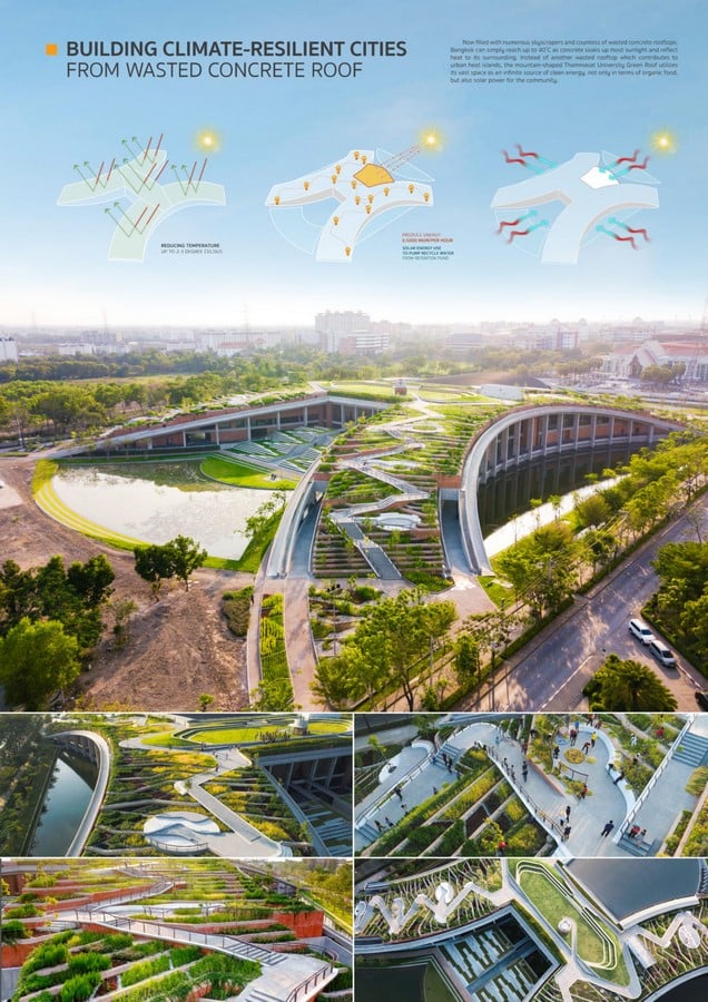 The growing relevance of Landscape architecture - Sheet3