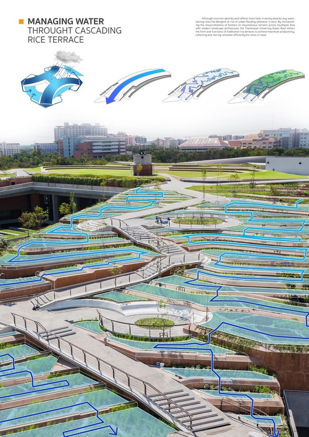 The growing relevance of Landscape architecture - Sheet5