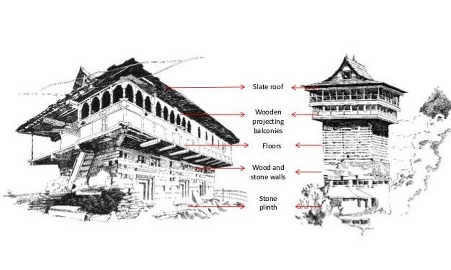 Vernacular Architecture- KOTI BANAL FROM UTTARKASHI DISTRICT OF UTTARAKHAND - Sheet1