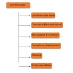 The growing need to re-think studio design method - Sheet3