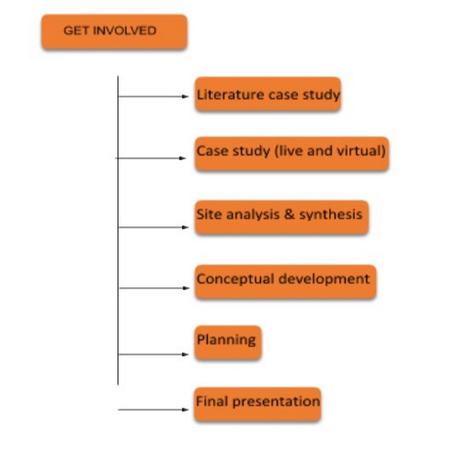 The growing need to re-think studio design method - Sheet3