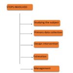 The growing need to re-think studio design method - Sheet4