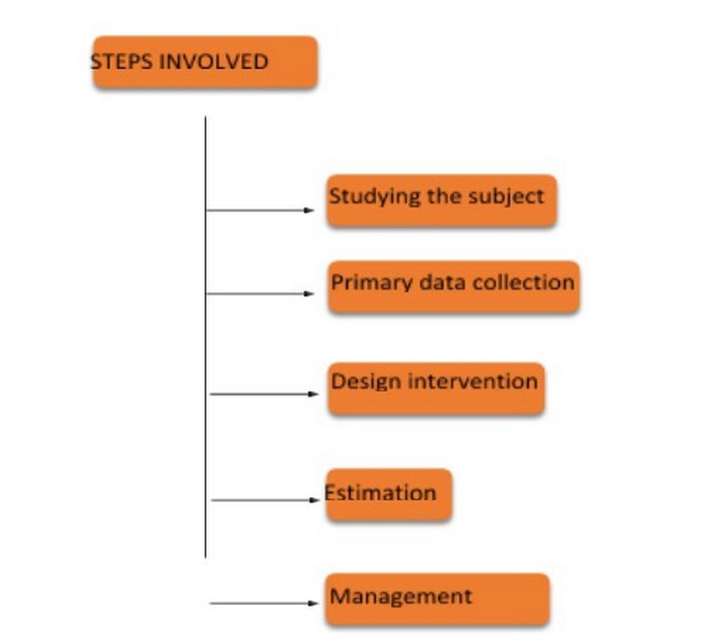The growing need to re-think studio design method - Sheet4
